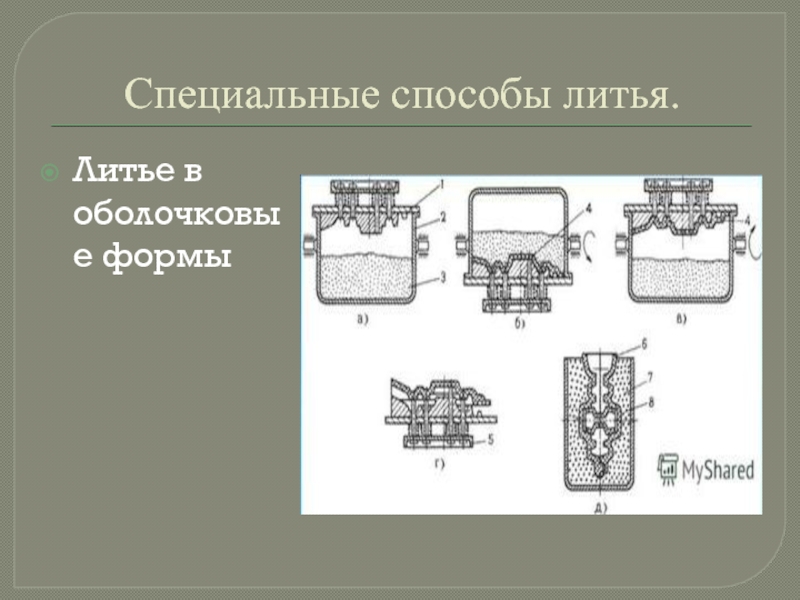 Литье в оболочковые формы. Литье в оболочковые формы и по выплавляемым моделям. Специальные способы литья. Способ литья в оболочковые формы.