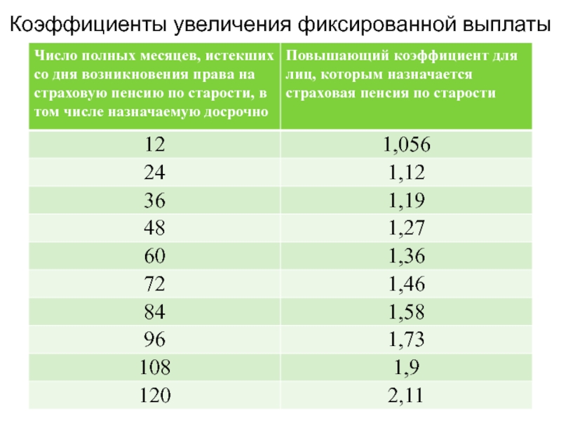 Коэффициент увеличения изображения