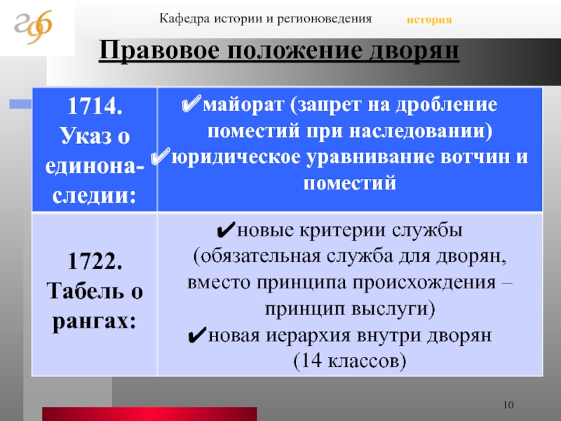 Сравните положение дворянства при петре 1. Правовое положение дворянства. Правовой статус дворян. Правое положение дворян.