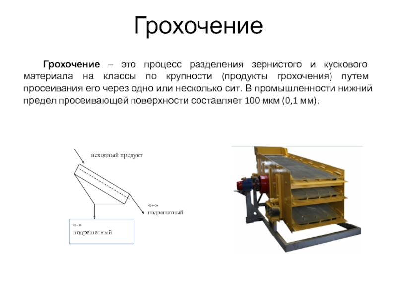 Обогащение полезных. Грохочение угля схема. Грохочение полезных ископаемых. Грохочение это процесс. Схема грохочения.