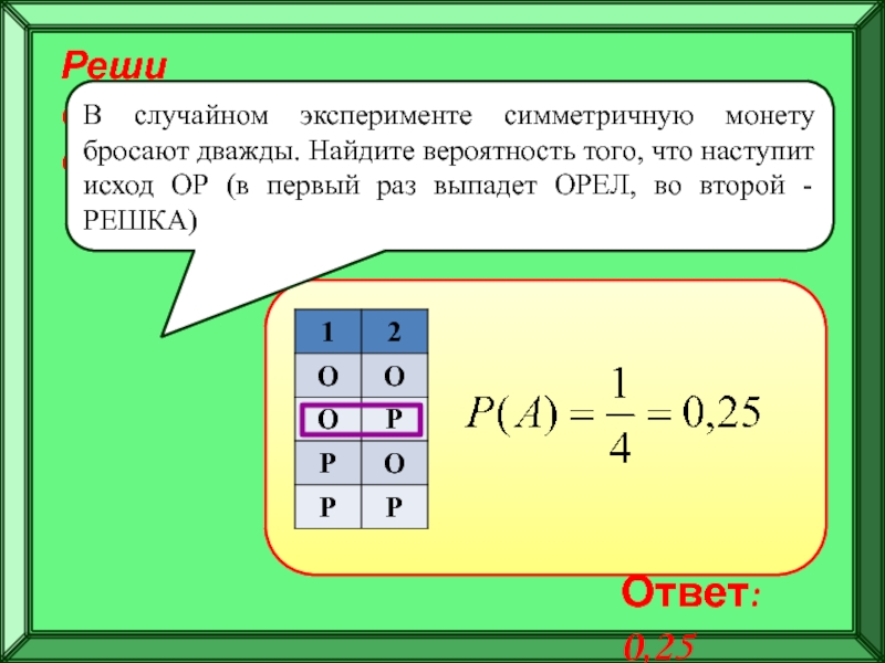 Подготовка к ЕГЭ
Решение задач по
теории вероятностей Реши самостоятельно!В случайном эксперименте симметричную монету бросают дважды. Найдите вероятность того, Реши самостоятельно!В случайном эксперименте симметричную монету бросают дважды. Найдите вероятность того, что наступит исход ОР (в первый