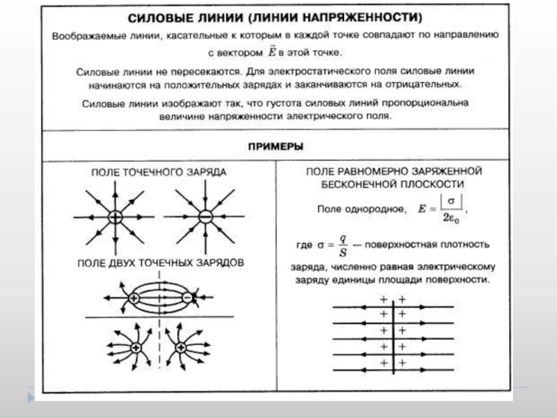 Метод изображений электростатика