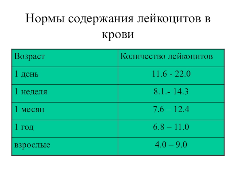 Общий анализ мочи диагностическое значение презентация