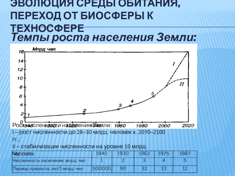 Эволюция среды обитания и переход к техносфере презентация