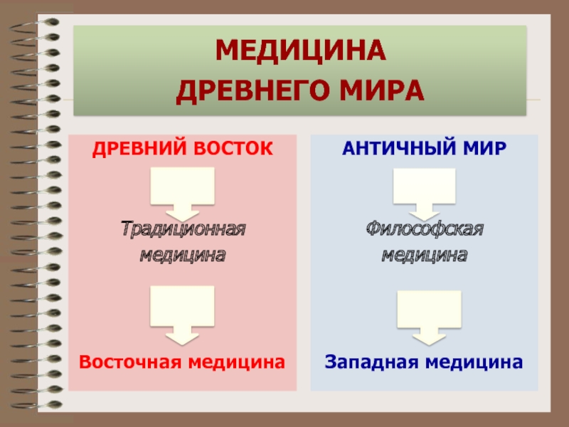 Традиционная медицина презентация