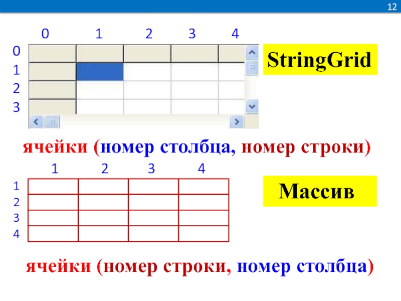 Цвета столбцов. Номер столбца. Номер строки. Номер столбца и номер строки. Y номер столбца.