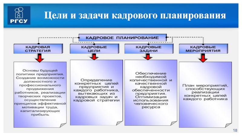 Учебный план управление персоналом и кадровое делопроизводство