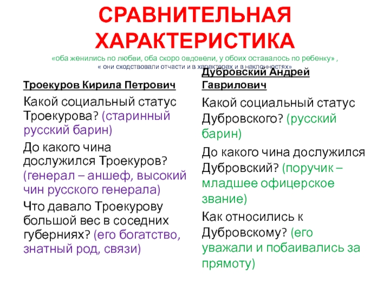 Дубровский сравнительная характеристика героев