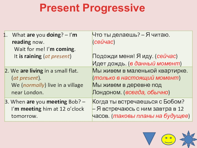 Слово present. Present Progressive слова. Present Progressive подсказки.