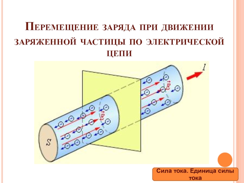 Презентация сила тока 11 класс