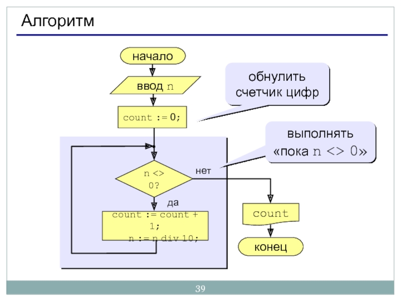 Конкретная реализация алгоритма. Алгоритм старт. Ввод цифр. Анализ алгоритма начинается:. Реализация алгоритма Уоршелла на java.