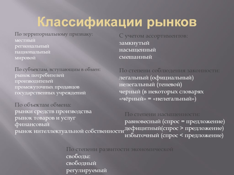 Местный региональный национальный мировой. Функции и признаки классификации рынков. Рынок по территориальному признаку. Классификация рынков по территориальному признаку. Классификация рынка по субъектам.