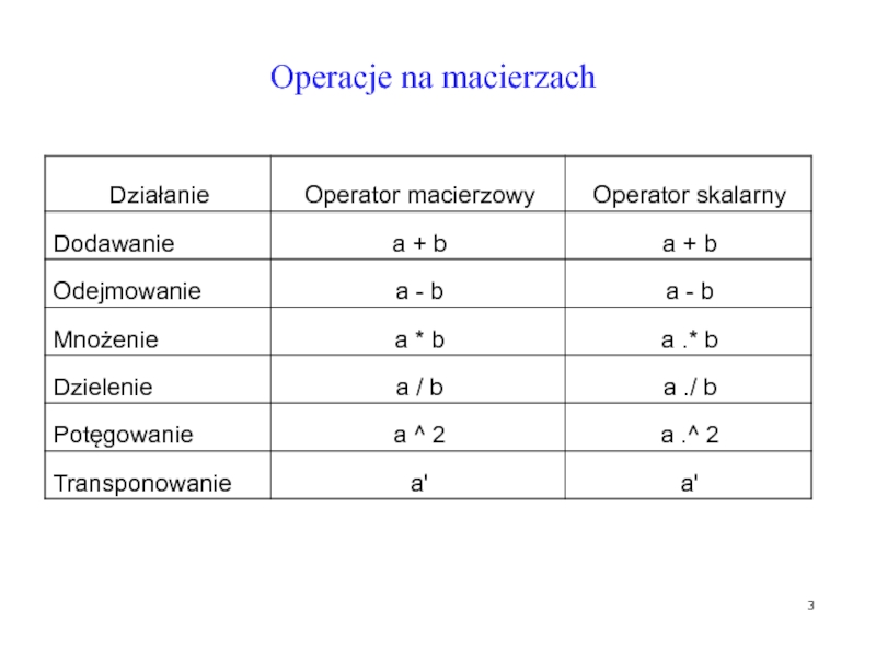 Operacje na macierzach