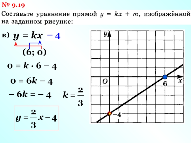 Найдите значение б по графику функции у кх б изображенному на рисунке