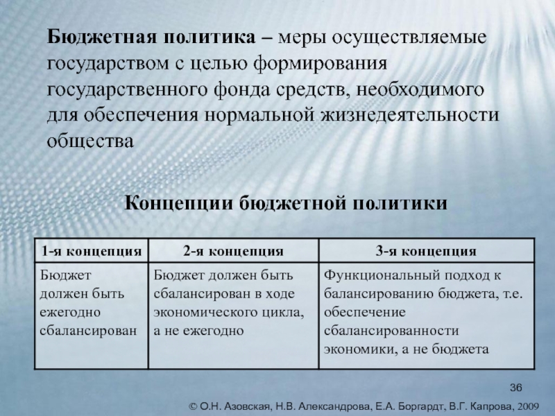 Бюджетная политика презентация