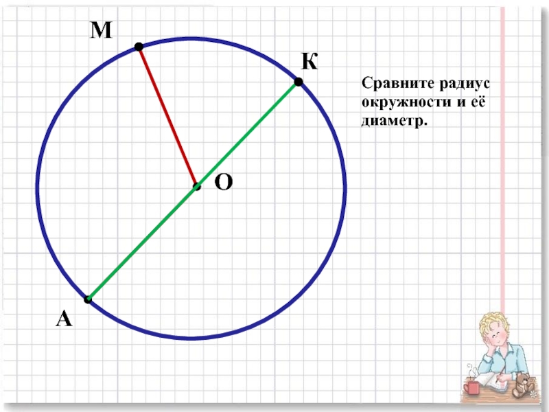 Найдите радиус окружности изображенной на рисунке стороны квадратных клеток равны 1