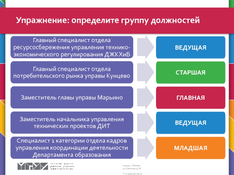 Главный специалист отдела. Должности государственной гражданской службы фото. Плюсы гражданской службы. Профессии в госслужбе 94.