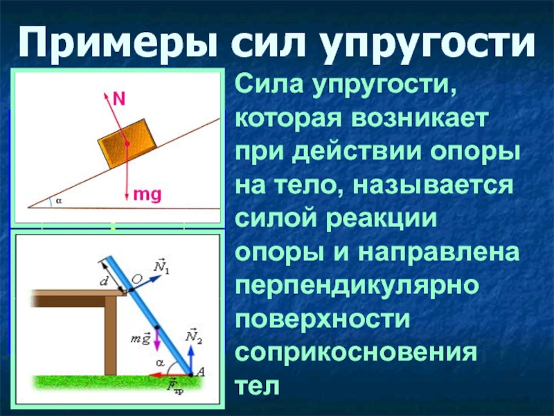 Примеры упругости. Как определить силу реакции. Сила реакции опоры задачи. Сила нормальной реакции направление и точка приложения. Сила реакции опоры формула физика 7 класс.