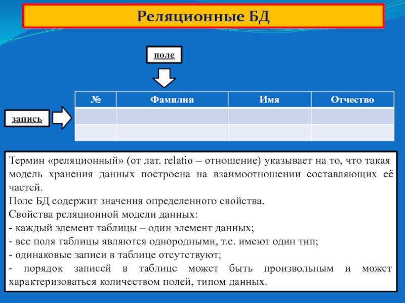 Поле термин