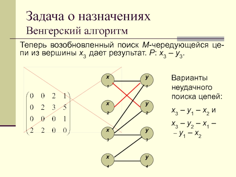 Задача о назначениях. Венгерский алгоритм задача о назначениях. Задача о назначениях методы. Алгоритм решения задачи о назначениях.