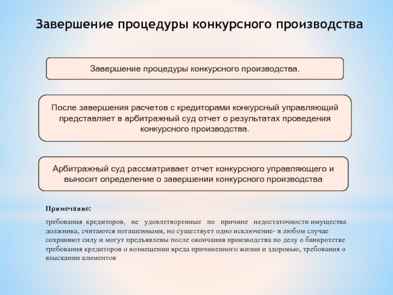 Определение о завершении конкурсного производства bancrotim ru