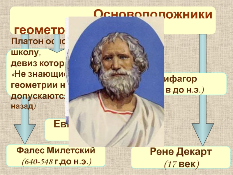 Платон вместе. Пифагор и Платон. Платон Пифагор и Евклид. Основатель геометрии. Платон геометрия.