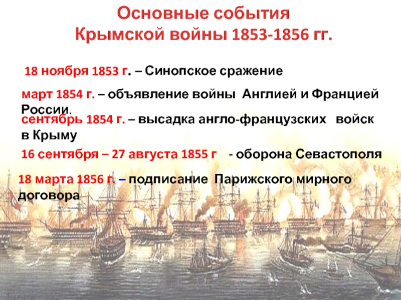 Ход крымской. Основные события Крымской войны 1853-1856. Крымская война 1853 основные события. События Крымской войны 1853-1856 кратко. Крымская война 1853-1856 Синопская битва (ноябрь 1853).