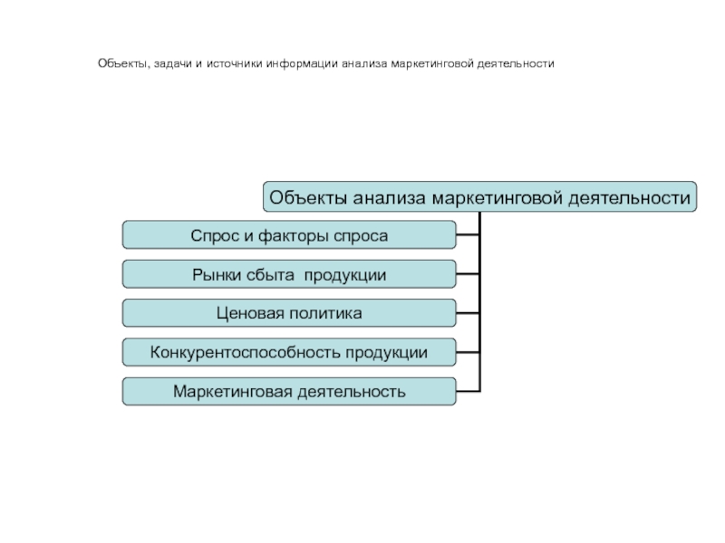 Маркетинговый анализ проекта пример