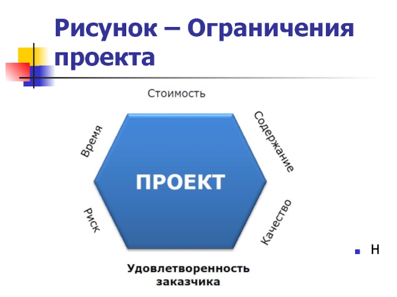 Ограничения проекта это пример