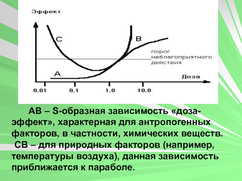 Коэффициент зависимости характеризует