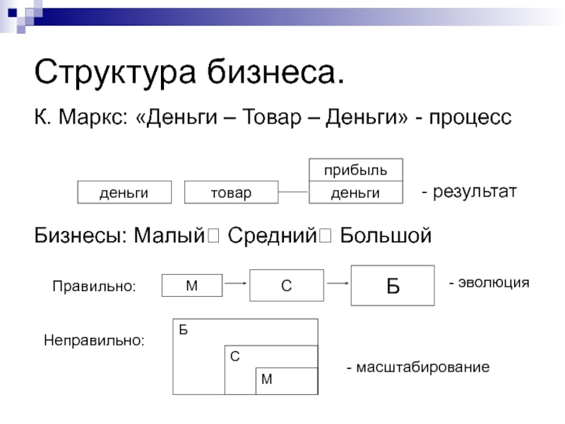 Схема деньги товар деньги