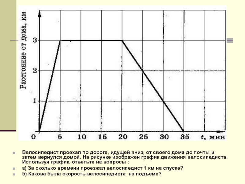 Велосипедист выехал из дома через некоторое время вернулся назад на рисунке 6 изображен график