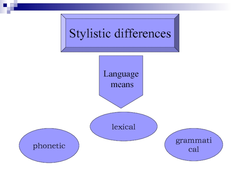 Language means. Stylistic differences. Lexical stylistic. Stylistic means and language means.