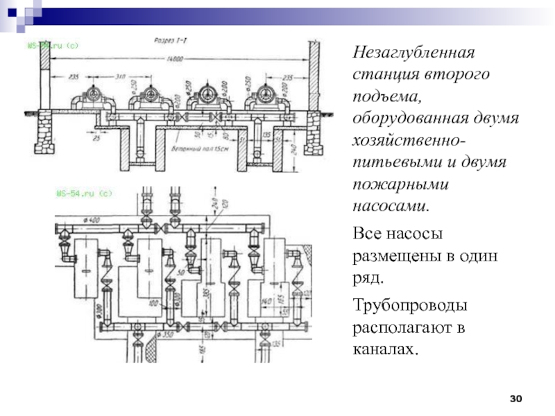 Схема машинного зала насосной станции