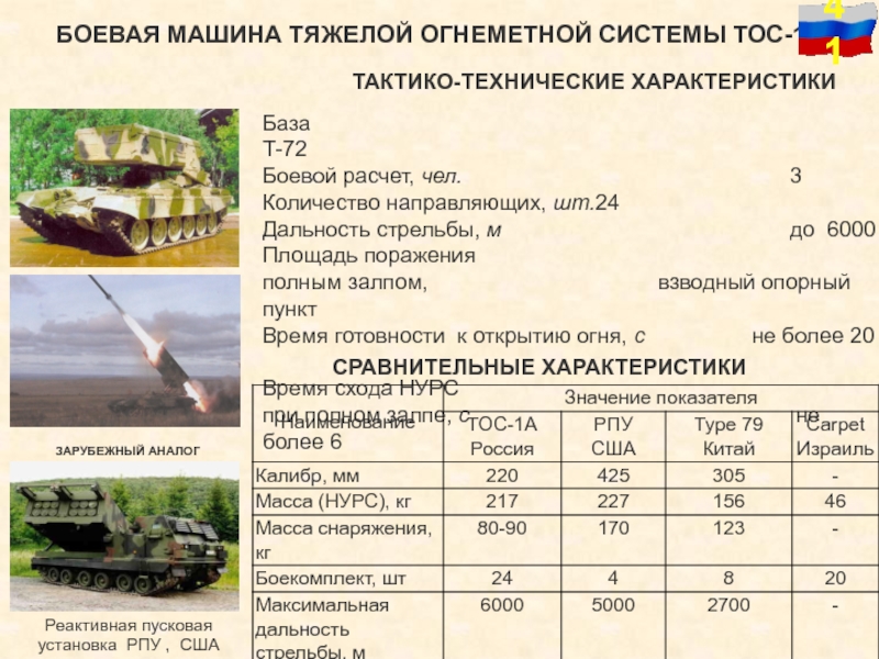 Тяжелая огнеметная система характеристики. Танк т72 дальность стрельбы. Боевая машина тяжелой огнеметной системы ТОС. ТОС Солнцепек дальность стрельбы. ТОС-2 Тосочка дальность стрельбы.