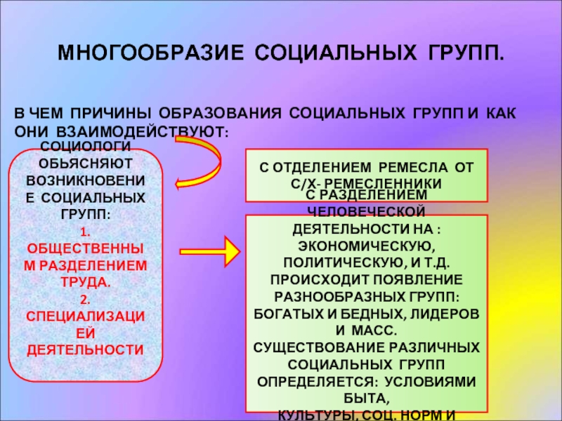 Группы причин. Причины образования социальных групп. Социальные группы образования. Причины формирования социальных групп. Многообразие социальных ролей.