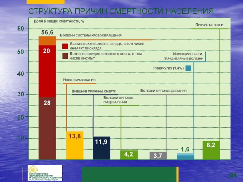 Смертность населения картинки