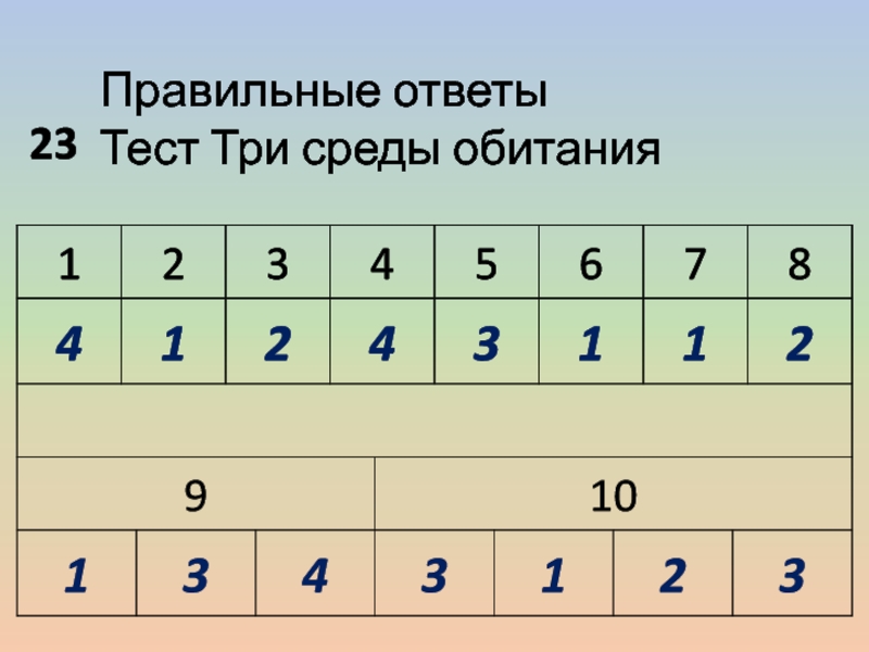 Ответы к тесту 1. Круглые черви тест ЕГЭ. Тесты на отделы 6 класс.