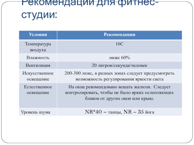 Услуги тренажерного зала оквэд