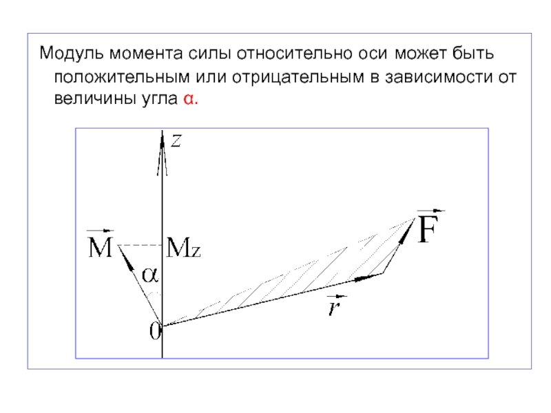 Относительно оси m. Модуль силы относительно оси. Модуль момента силы относительно оси. Модуль момента силы f. Модуль момента силы формула.