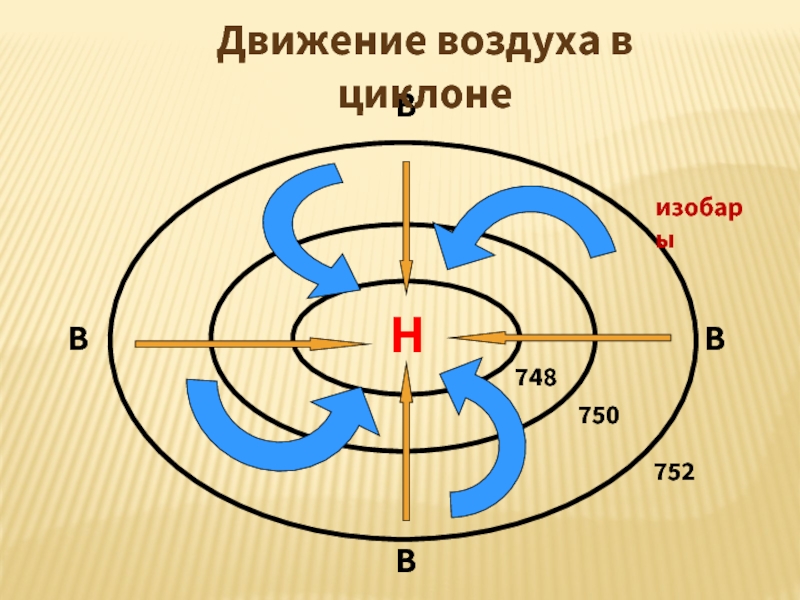 Какой элемент движения воздуха в атмосфере показан на схеме