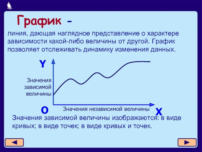 Графическое изображение дающее наглядное представление о характере зависимости одной величины