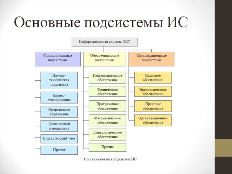 Описание проекта системы подсистемы