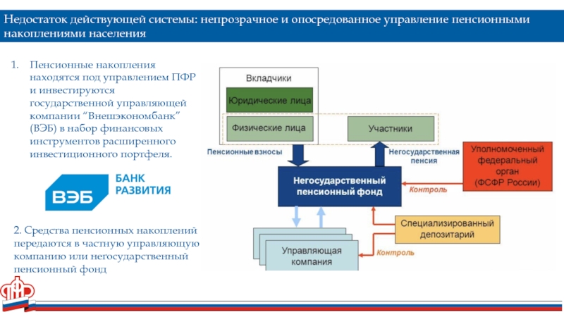 Презентация вэб рф