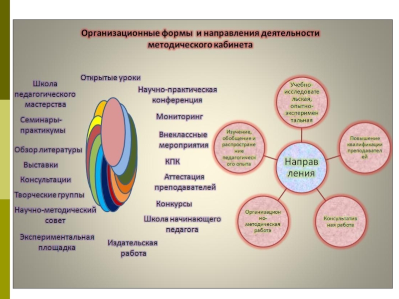 Методический кабинет презентация