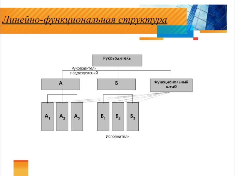 3 3 3 организация. Конструктивно функциональная структура. Руководитель в функциональной структуре. Руководитель функционального подразделения это. Построение конструктивной функциональной структуры.