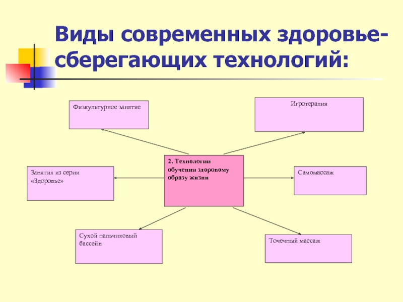 Здоровьесберегающие технологии критерии