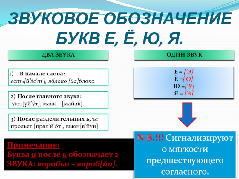 Звуковое обозначение слова юла. Звуковое обозначение. Звуковое обозначение слова. Звуковые обозначения букв. Как написать звуковое обозначение.