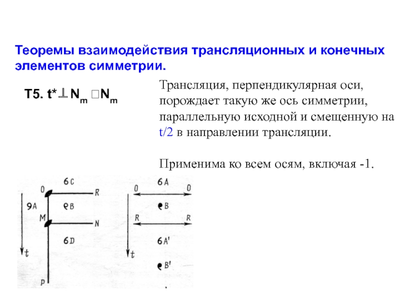 Исходный и конечный. Теоремы о взаимодействии элементов симметрии. Теоремы о сочетании элементов симметрии. Теорема о перпендикулярных осях. Симметрия трансляции.