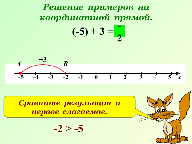 Решение примеров на координатной прямой. (-5) + 3 = +3В-2АСравните результат и первое слагаемое.-2 > -5